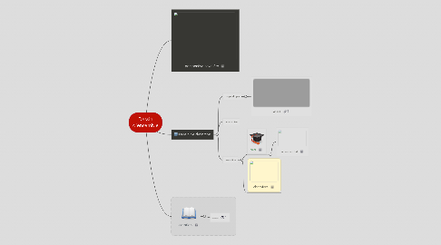 Mind Map: Dessin d'ensemble