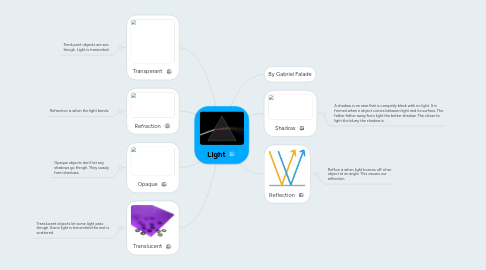 Mind Map: Light