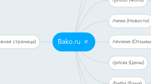 Mind Map: Bako.ru