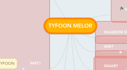 Mind Map: TYFOON MELOR