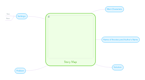 Mind Map: Story Map