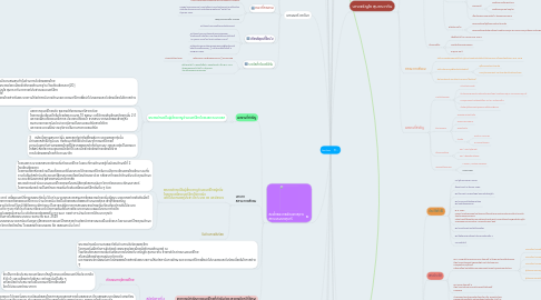 Mind Map: คีตกวี207