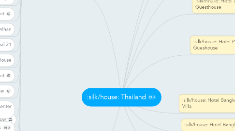 Mind Map: Thailand