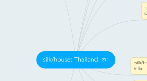 Mind Map: Thailand