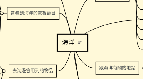 Mind Map: 海洋