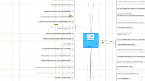Mind Map: The Best "Virtual R&D Teams" and "Research Tools" Papers (Nader Ale Ebrahim's Publications)
