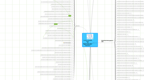 Mind Map: The Best "Virtual R&D Teams"  and "Research Tools" Papers (Nader Ale Ebrahim's Publications)