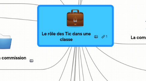 Mind Map: Le rôle des Tic dans une classe