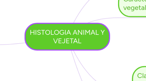 Mind Map: HISTOLOGIA ANIMAL Y VEJETAL