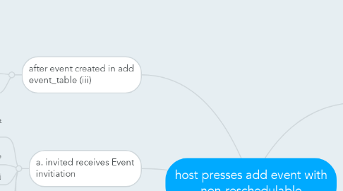 Mind Map: host presses add event with non-reschedulable