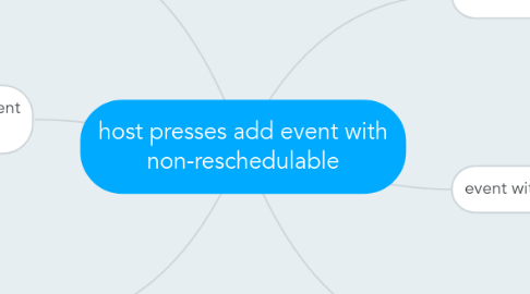 Mind Map: host presses add event with non-reschedulable