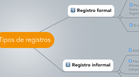 Mind Map: Tipos de registros