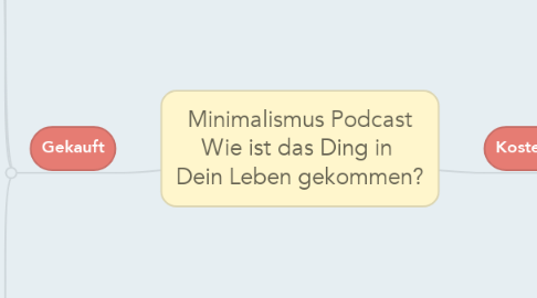 Mind Map: Minimalismus Podcast Wie ist das Ding in  Dein Leben gekommen?