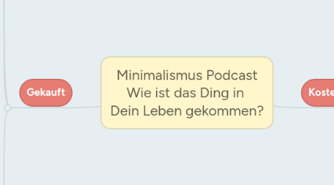 Mind Map: Minimalismus Podcast Wie ist das Ding in Dein Leben gekommen?
