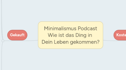 Mind Map: Minimalismus Podcast Wie ist das Ding in  Dein Leben gekommen?