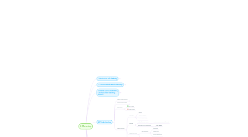 Mind Map: E-Marketing