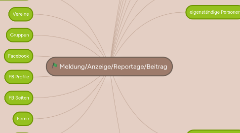 Mind Map: Meldung/Anzeige/Reportage/Beitrag