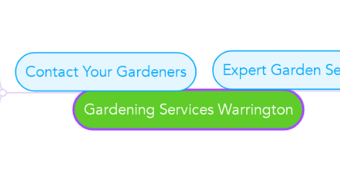 Mind Map: Gardening Services Warrington