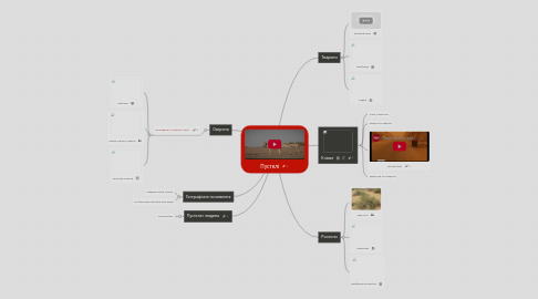 Mind Map: Пустелі