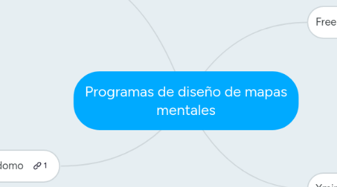 Mind Map: Programas de diseño de mapas mentales