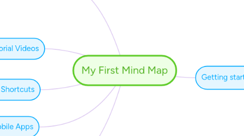 Mind Map: My First Mind Map