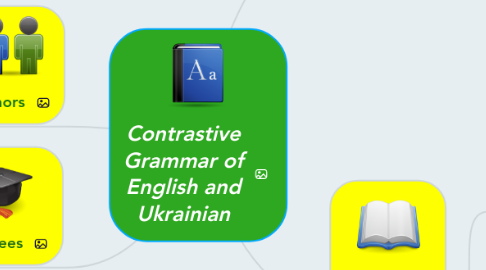 Mind Map: Contrastive Grammar of English and Ukrainian