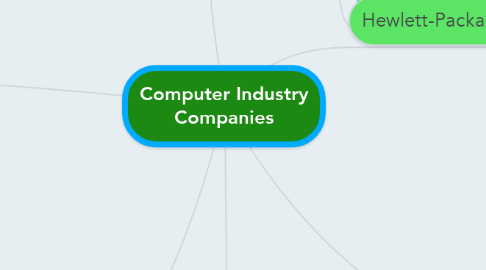 Mind Map: Computer Industry Companies