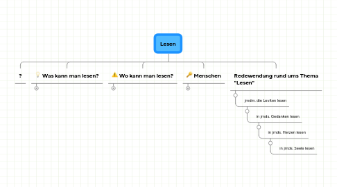 Mind Map: Lesen