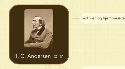 Mind Map: H. C. Andersen