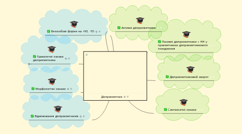 Mind Map: Дієприкметник