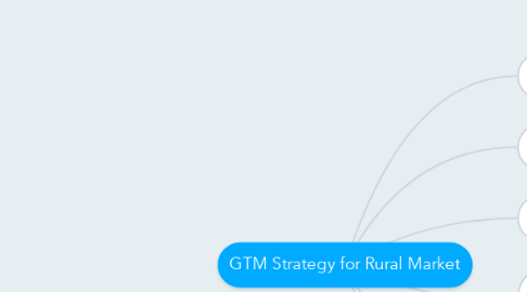 Mind Map: GTM Strategy for Rural Market