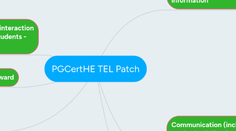 Mind Map: PGCertHE TEL Patch