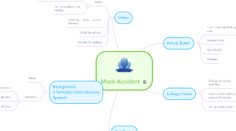 Mind Map: Mock Accident