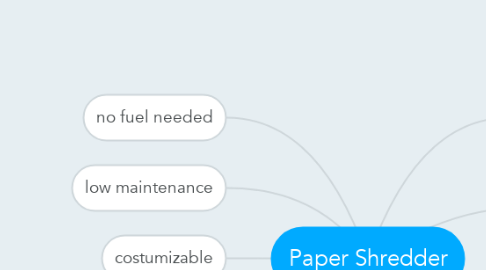 Mind Map: Paper Shredder