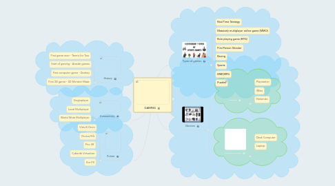 Mind Map: GAMING