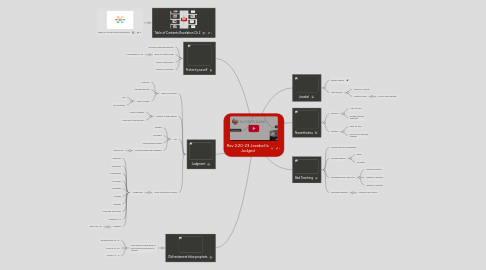Mind Map: Rev 2:20-23 Jezebel Is Judged