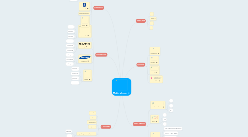 Mind Map: Mobile phones