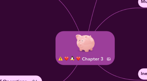 Mind Map: Chapter 3