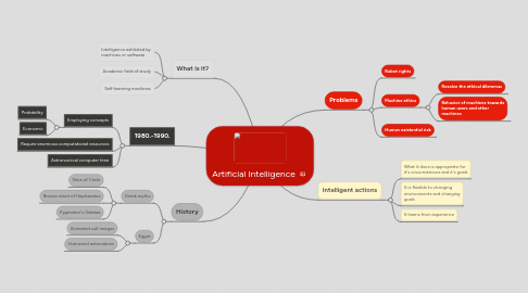 Artificial Intelligence Mindmeister Mind Map Artificial Intelligence Mindmeister Mind Map