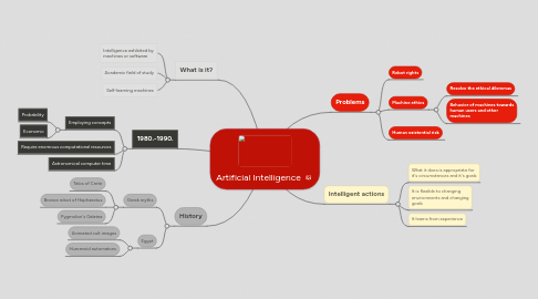 Mind Map: Artificial Intelligence