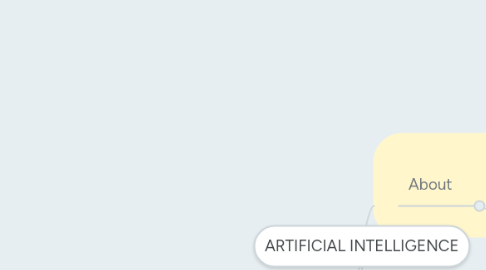 Mind Map: ARTIFICIAL INTELLIGENCE