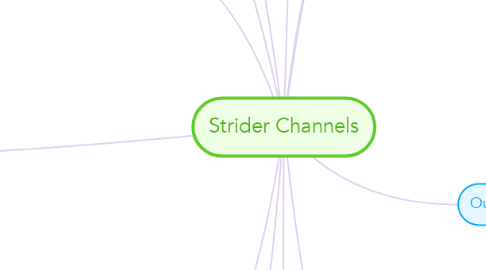 Mind Map: Strider Channels