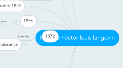 Mind Map: Histoire hector louis langevin