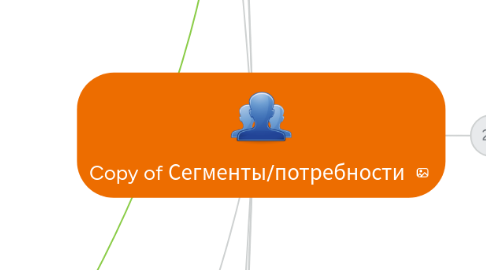 Mind Map: Copy of Сегменты/потребности