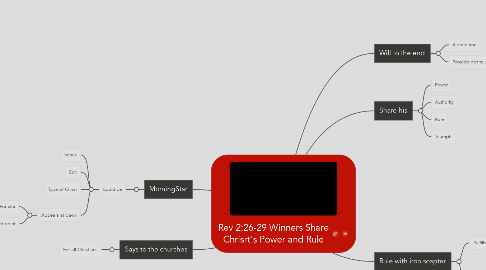 Mind Map: Rev 2:26-29 Winners Share Chrisrt's Power and Rule