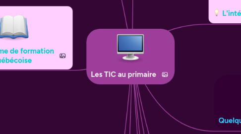 Mind Map: Les TIC au primaire