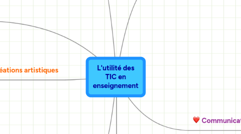 Mind Map: L'utilité des TIC en enseignement