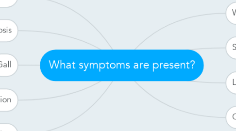 Mind Map: What symptoms are present?