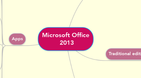 Mind Map: Microsoft Office  2013