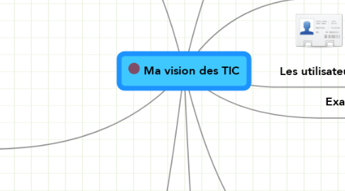 Mind Map: Ma vision des TIC